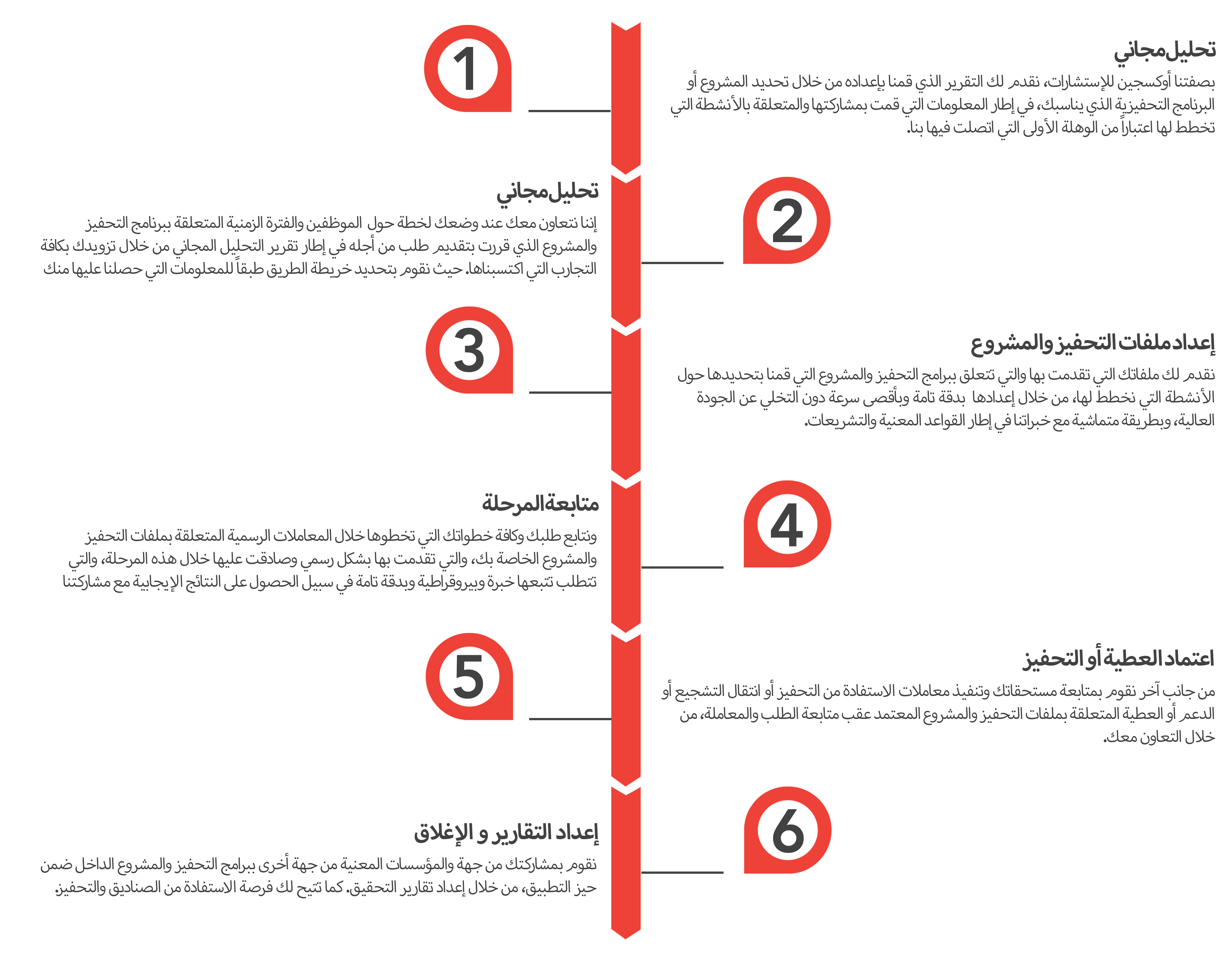 Oksijen Consultancy